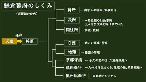 幕府|幕府（日本古代政治体制）